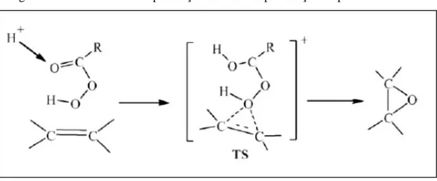 Figura 2.12: Mecanismo de epoxidação baseado na protonação do perácido fórmico. 