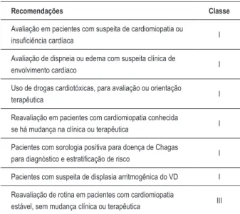 Tabela 1 – Recomendações do ecocardiograma na avaliação das  cardiomiopatias dilatadas, chagásica e por drogas