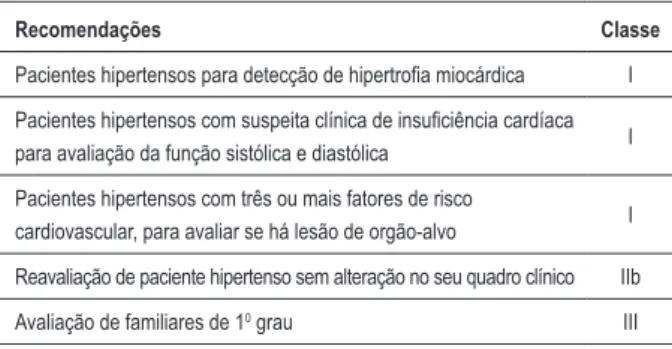 Tabela 6 – Recomendações para ecocardiograia na avaliação do  paciente hipertenso