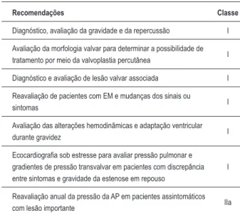 Tabela 9 – Recomendações para ecocardiograia na EM