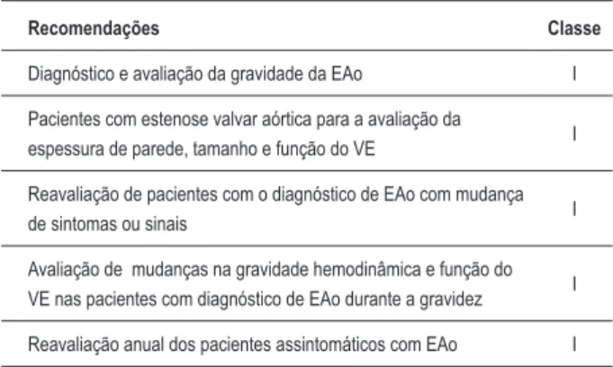 Tabela 16 – Recomendações do ecocardiograma nos pacientes com  valva aórtica bicúspide e dilatação da aorta ascendente