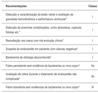 Tabela 19 – Recomendações da ecocardiograia na endocardite  infecciosa em pacientes com próteses valvares
