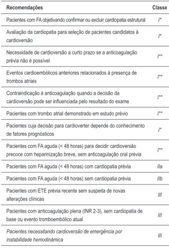 Tabela 30 – Recomendações do ETT/ETE na FA