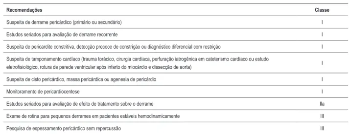 Tabela 32 – Recomendações da ecocardiograia nas doenças do pericárdio
