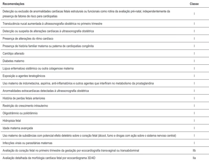 Tabela 37 – Recomendações para ecocardiograia fetal