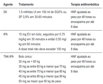Tabela 5.7.1 – Regime de doses dos ibrinolíticos