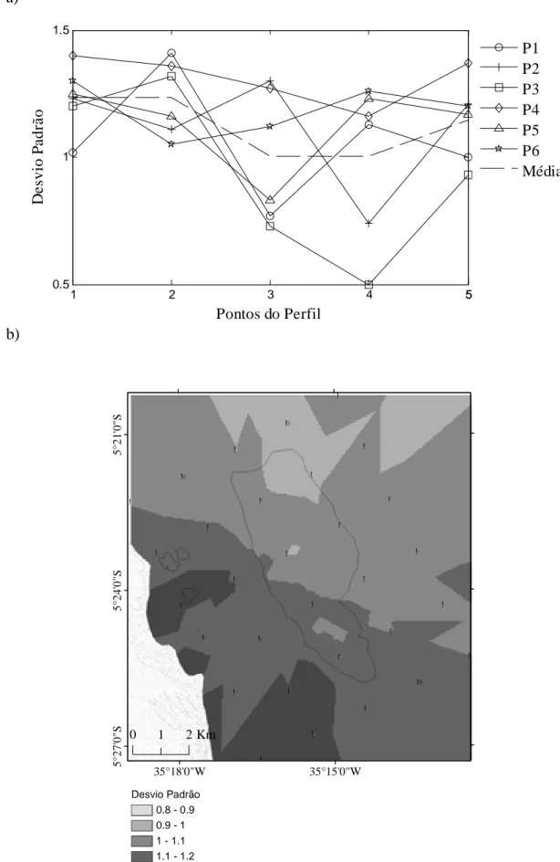 Figura 29: Análise do Grau de Seleção, vista em perfis (a) e Interpolação da variação  superficial (b)