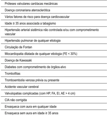Tabela 5 - Situações clínicas em que não é recomendado uso dos  AHCO. (OMS 3 e 4) 5,17