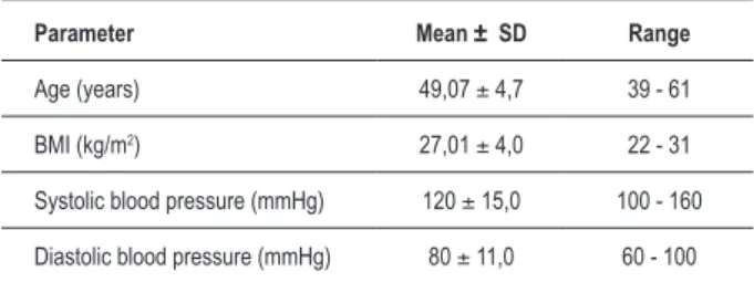 Table 2 - Changes in Lipid and Biochemical parameters 