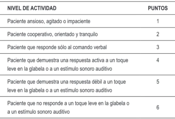 Tabla 1 - Escala de Ramsay para evaluación del nivel de sedación.