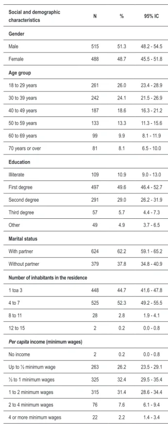 Table 1 - Social and demographic characteristics of the sample: 