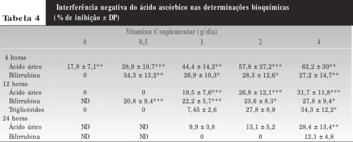 Tabe la 5