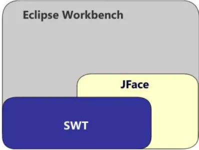 Figura 9: Eclipse Workbench  3.2.3  Ferramentas Utilizadas 