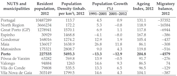 Table 1: Basic demographic data of GP.