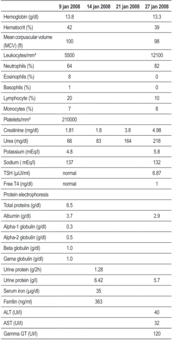 Table 1 - Laboratory tests