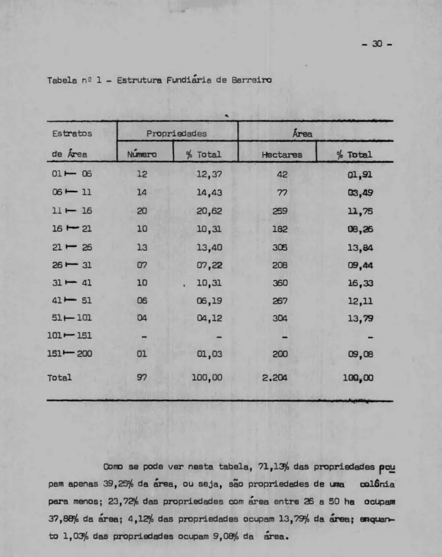 Tabela  n l.'!  1  - Estrutura  Fundiária  de  Barreiro 