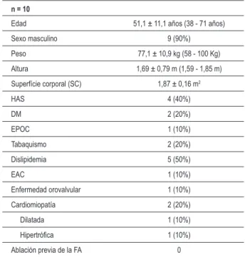 Tabla 2 - Características preoperatorias 