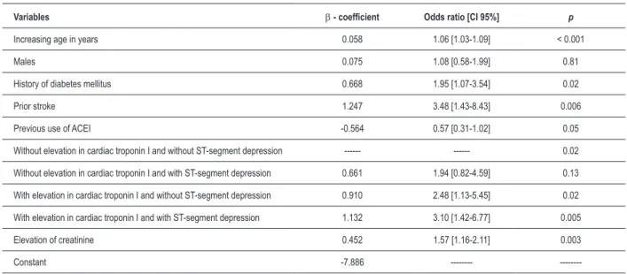 Table 2 - Multiple logistic regression model for Dante Pazzanese risk score  