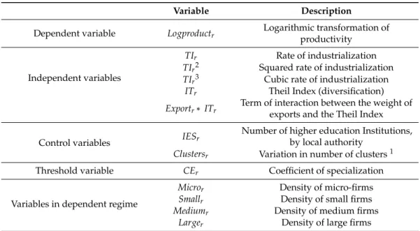 Table 3. List and description of variables.