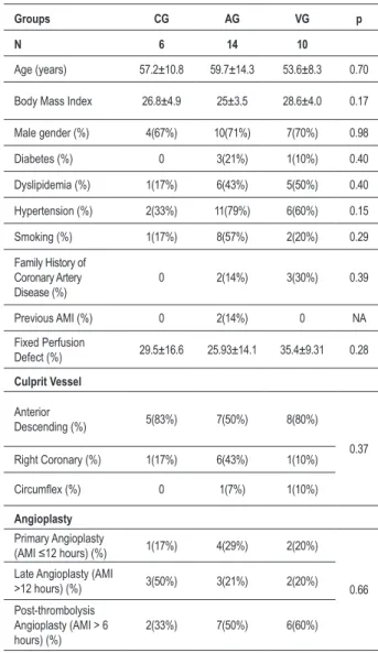 Table 1 – Baseline patient demographics 