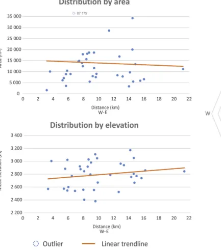 Fig. 8. Distribution and main topographical characteristics of protalus lobes.