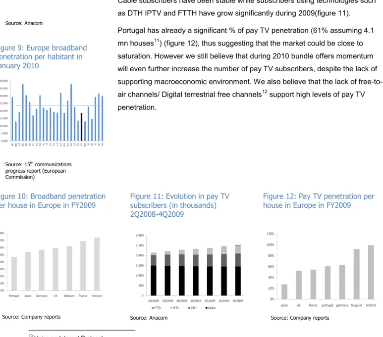 Figure 8: Evolution in fixed  broadband subscriber’s  1Q2007-4Q2009 