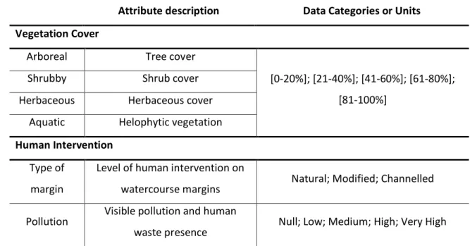 Table 1 (cont.). Local scale attributes of sampling sites for otter survey. 