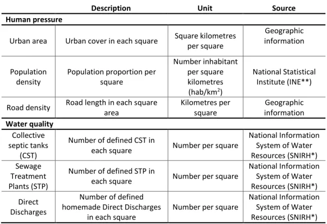 Table 2 (cont.). Macroscale attributes used to describe each surveyed 10x10km square. 