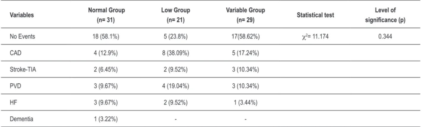 Table 3 -  Anthropometric, blood pressure and metabolic variables of the three groups in assessment 2