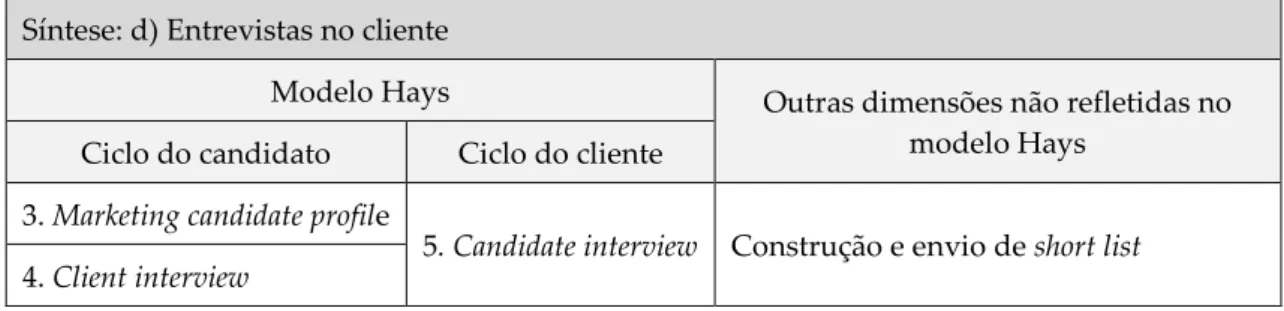 Tabela 3.1.5: Síntese entrevistas no cliente 