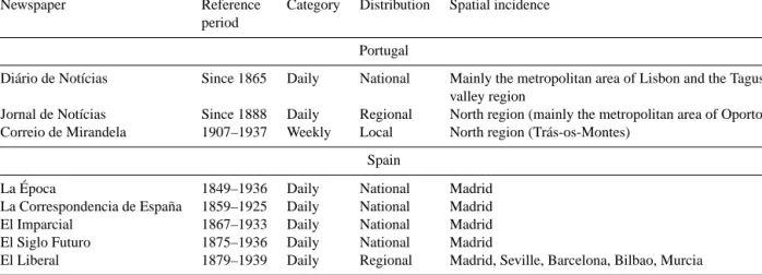 Table 1. Newspapers explored for the December 1909 event data collection.