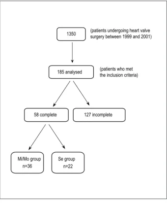 Fig. 2  –  Patient selection for the study