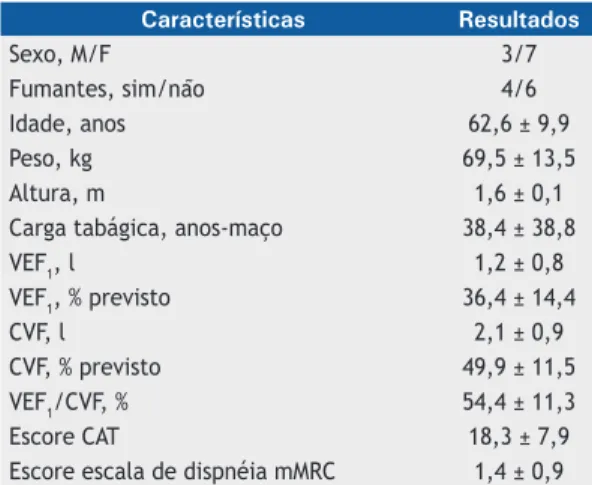 Tabela 3.  Itens modificados do questionário The Manchester 