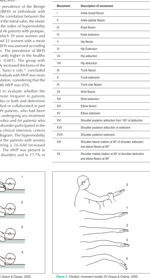 Figure 1 - Flexitest: movement number XX (Araujo &amp; Chaves, 2005) Figure 2 - Flexitest: movement number XV (Araujo &amp; Chaves, 2005)Table 1 - Kinesiologic description of Flexitest.