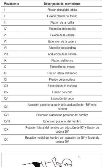 Fig. 1 - Flextest: movimiento número XX (ARAÚJO; CHAVES, 2005) Fig. 2 -  Flextest: movimiento número XV (ARAÚJO; CHAVES, 2005)Prolapso de la válvula mitral e hipermovilidad articular
