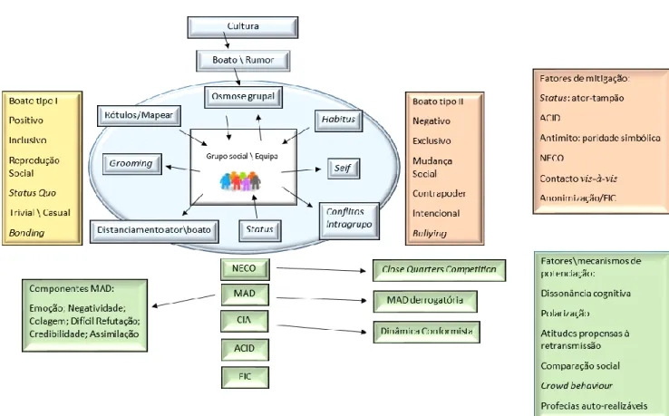 Fig. 1: Modelo bidimensional do boato  Fonte: elaboração própria 