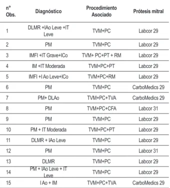 Tabla 1 - Datos generales de los pacientes