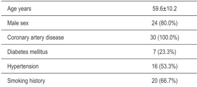 Table 2 - Blood pressures, functional class and LVEF of the patients.