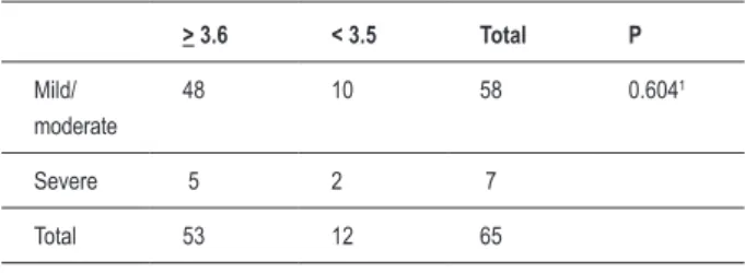 Table 5 – Pathology identiied according to the bleeding site.