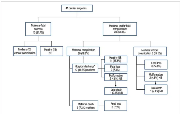 Table 4 - Correlation of maternal characteristics with the odds of occurrence of complications