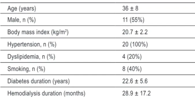 Table 1 – Patients’ demographic and clinical characteristics