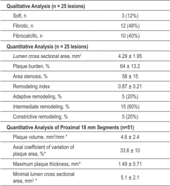Table 3 - Intravascular ultrasound analysis 