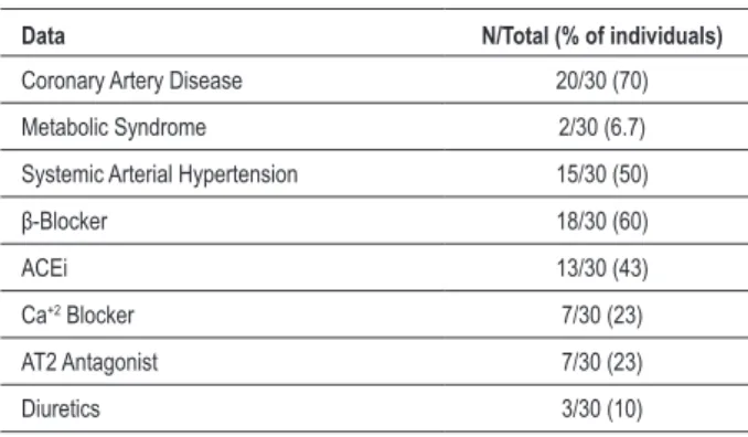 Table 1 - Clinical conditions and anti-hypertensive drugs used by  the individuals 