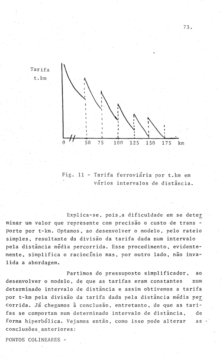 Fig.  11  - Tarifa  ferrovi5ria  por  t.km  em 