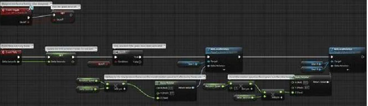 Fig. 1 - Unreal Engine 4 blueprint example 