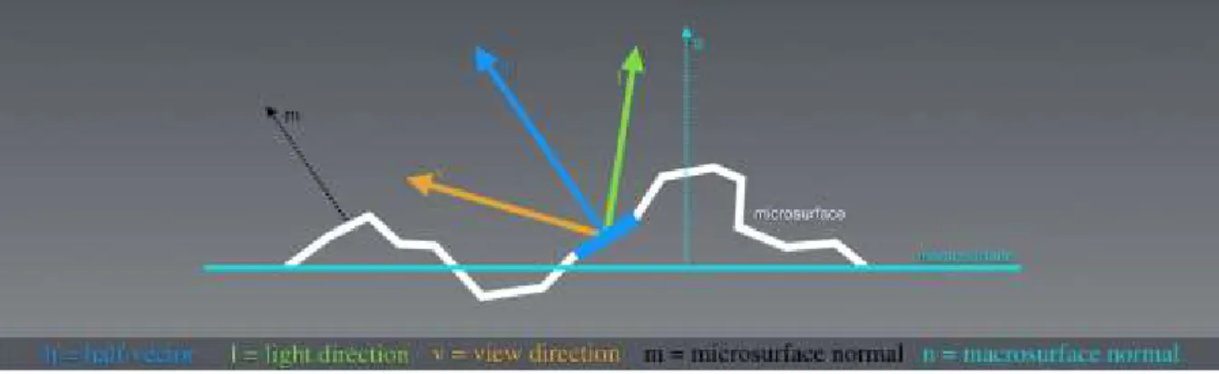 Fig. 5 - Light interacting with microsurface detail 
