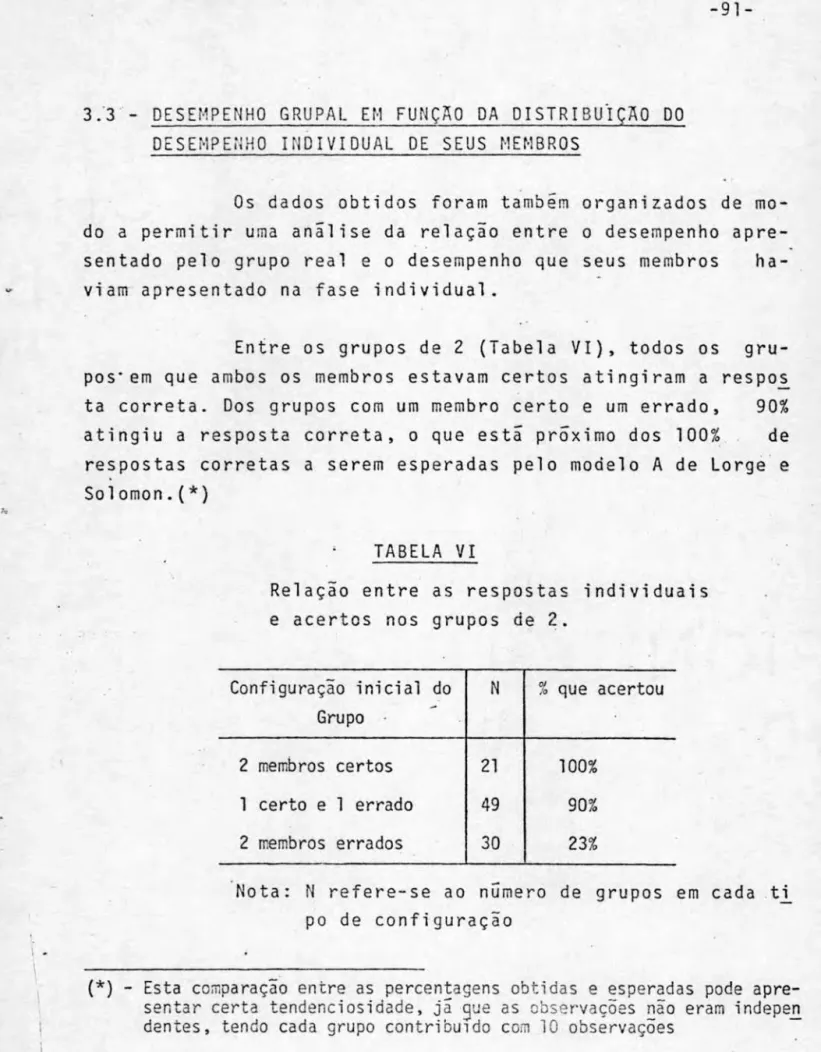 TABELA  VI 