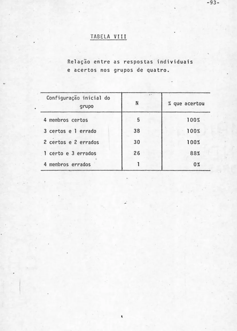 TABELA  VIII 