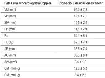 Tabla 3 - Datos a la ecocardiografía de estrés con dobutamina en la  dosis de 20 μg/kg/m comparados a los datos basales