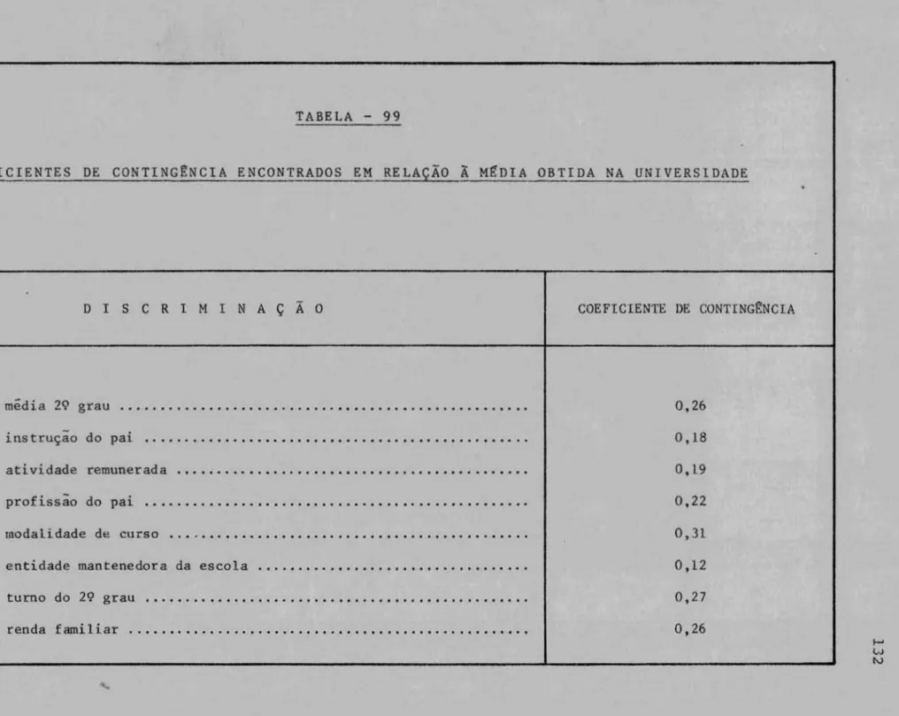 TABE LA  - 99 